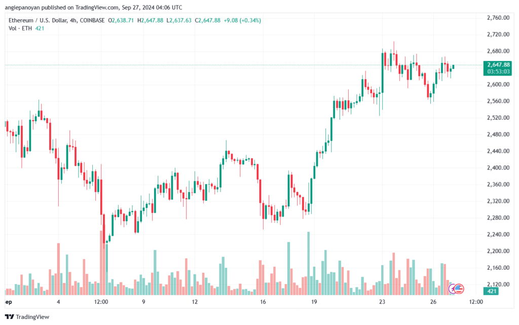 تحليل الاثيريوم 27-9-24 ETHEREUM-ETH