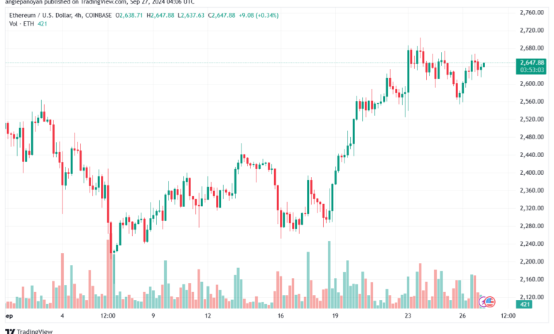 تحليل الاثيريوم 27-9-24 ETHEREUM-ETH