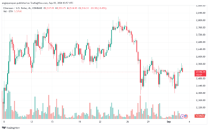 تحليل الاثيريوم 3-9-24 ETHEREUM-ETH
