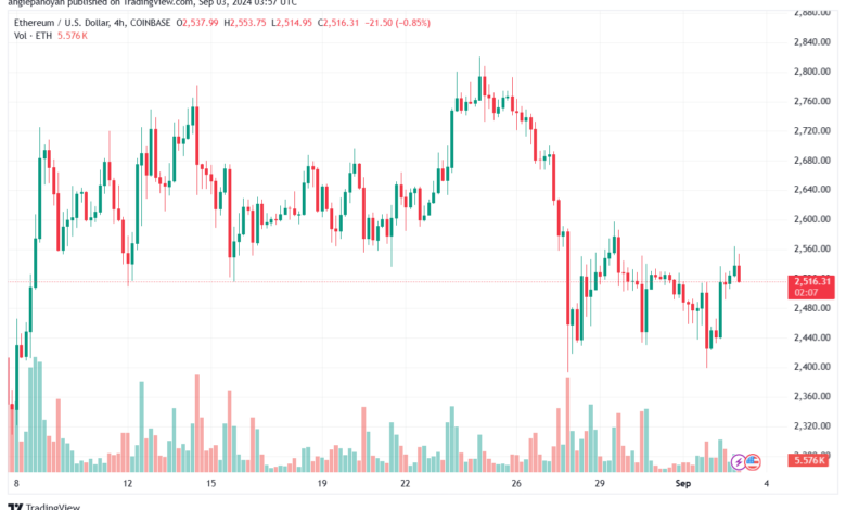 تحليل الاثيريوم 3-9-24 ETHEREUM-ETH