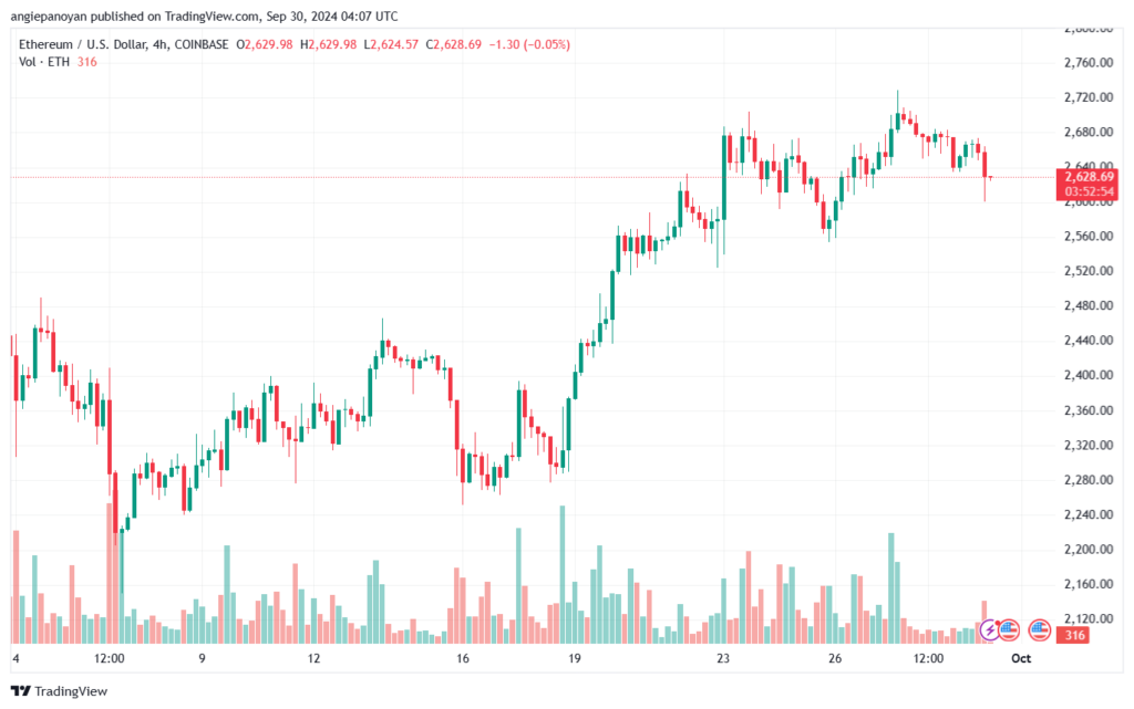 تحليل الاثيريوم 30-9-24 ETHEREUM-ETH