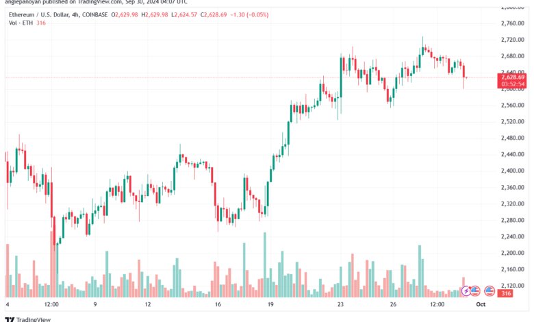 تحليل الاثيريوم 30-9-24 ETHEREUM-ETH