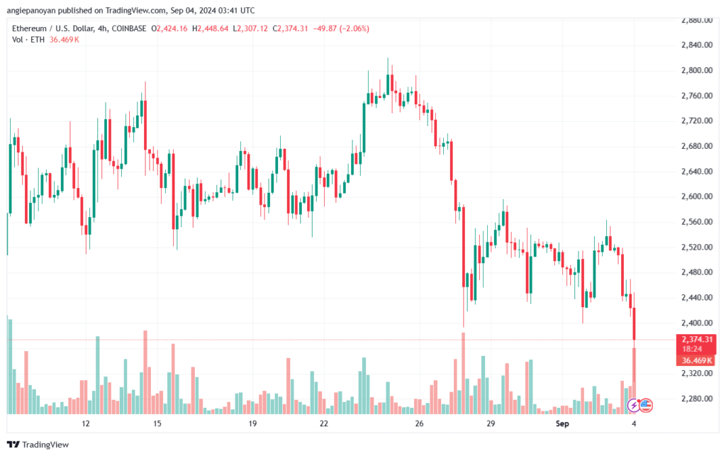 تحليل الاثيريوم 4-9-24 ETHEREUM-ETH