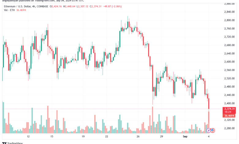 تحليل الاثيريوم 4-9-24 ETHEREUM-ETH