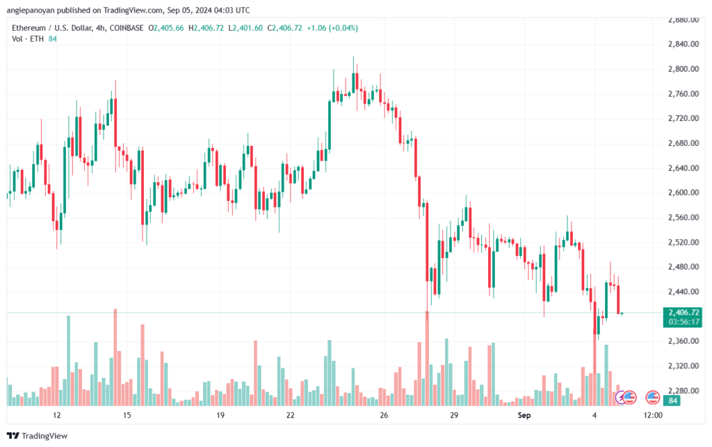 تحليل الاثيريوم 5-9-24 ETHEREUM-ETH