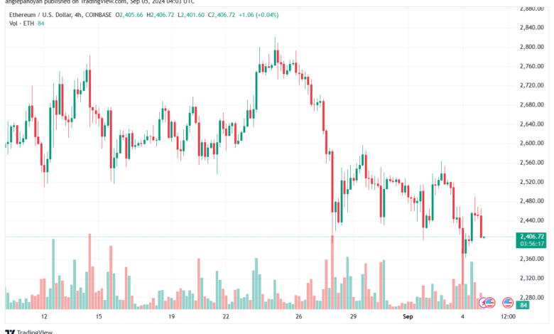 تحليل الاثيريوم 5-9-24 ETHEREUM-ETH