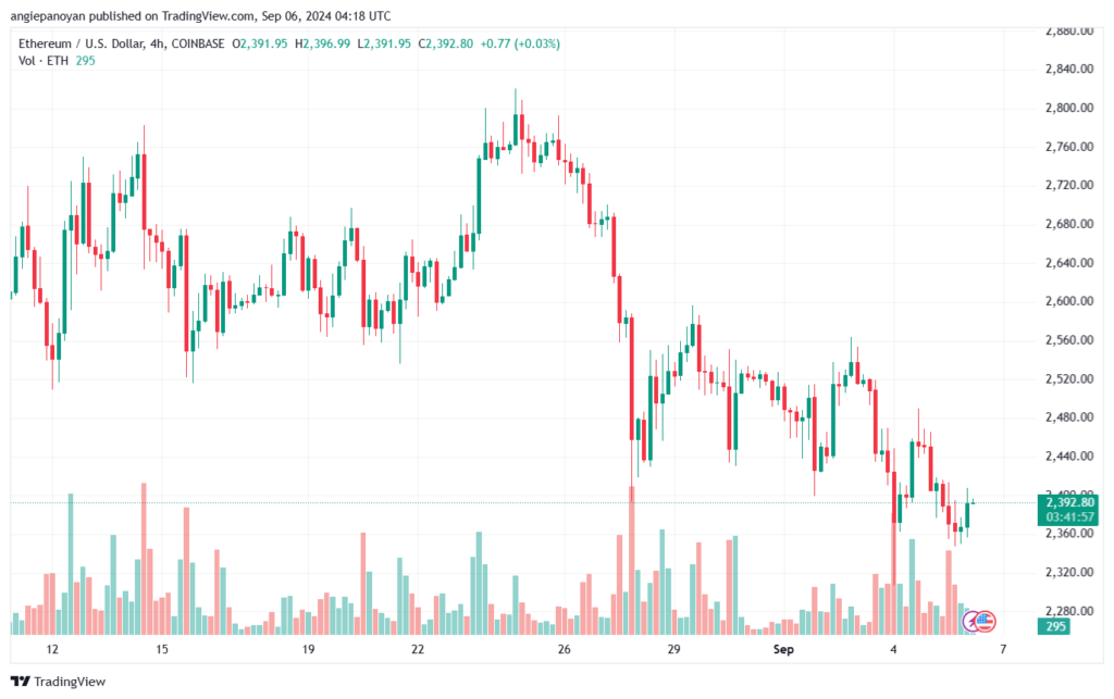 تحليل الاثيريوم 6-9-24 ETHEREUM-ETH