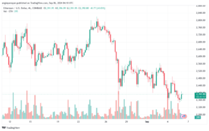 تحليل الاثيريوم 6-9-24 ETHEREUM-ETH