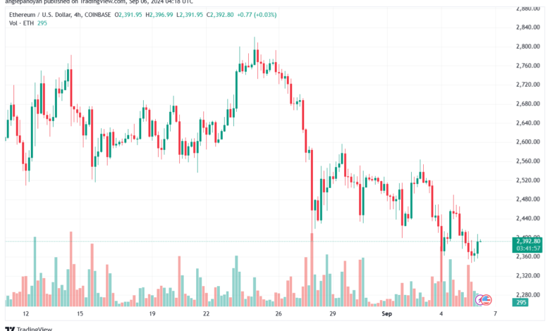 تحليل الاثيريوم 6-9-24 ETHEREUM-ETH