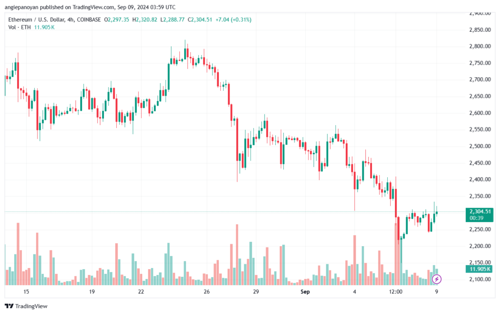 تحليل الاثيريوم 9-9-24 ETHEREUM-ETH