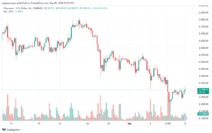 تحليل الاثيريوم 9-9-24 ETHEREUM-ETH