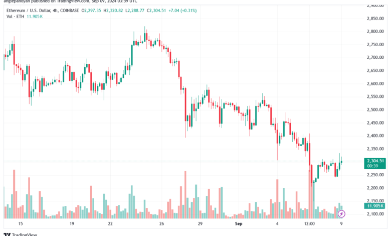 تحليل الاثيريوم 9-9-24 ETHEREUM-ETH