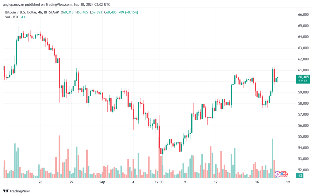 تحليل البتكوين دولار BTCUSD-18-9-2024