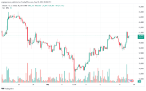 تحليل البتكوين دولار BTCUSD-18-9-2024
