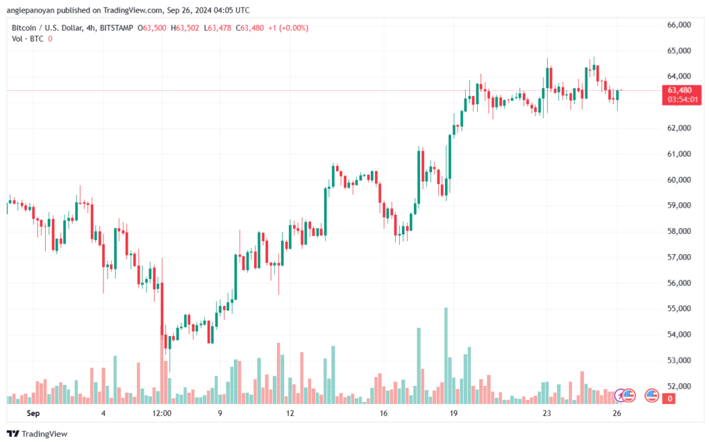 تحليل البتكوين دولار BTCUSD-26-9-2024
