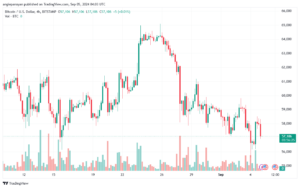 تحليل البتكوين دولار BTCUSD-5-9-2024