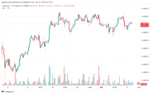 تحليل الذهب-XAUUSD-10-9-2024