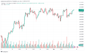 تحليل الذهب-XAUUSD-11-9-2024