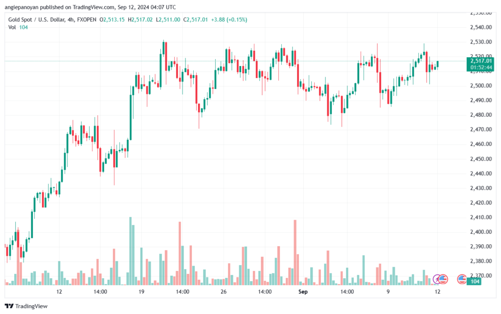تحليل الذهب-XAUUSD-12-9-2024