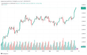تحليل الذهب-XAUUSD-13-9-2024
