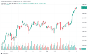 تحليل الذهب-XAUUSD-16-9-2024
