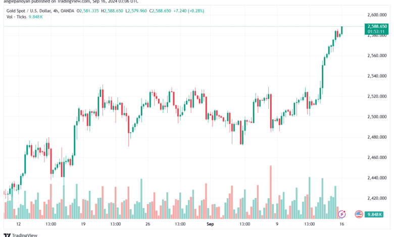 تحليل الذهب-XAUUSD-16-9-2024