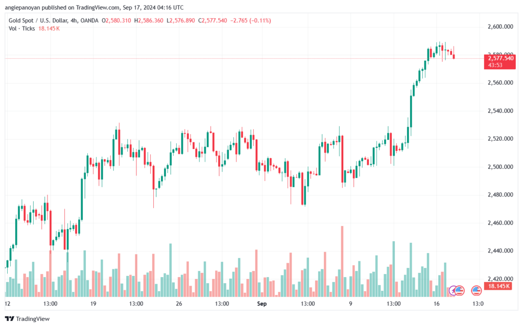 تحليل الذهب-XAUUSD-17-9-2024