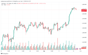 تحليل الذهب-XAUUSD-17-9-2024