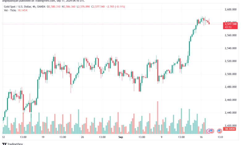 تحليل الذهب-XAUUSD-17-9-2024