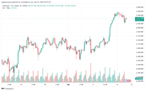 تحليل الذهب-XAUUSD-18-9-2024