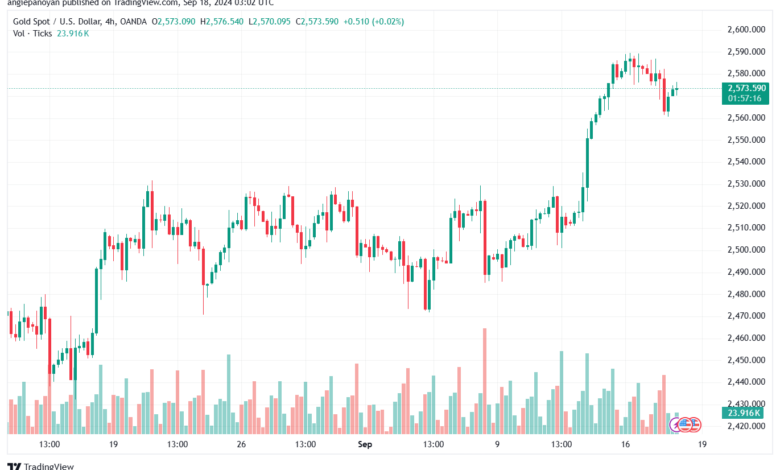 تحليل الذهب-XAUUSD-18-9-2024