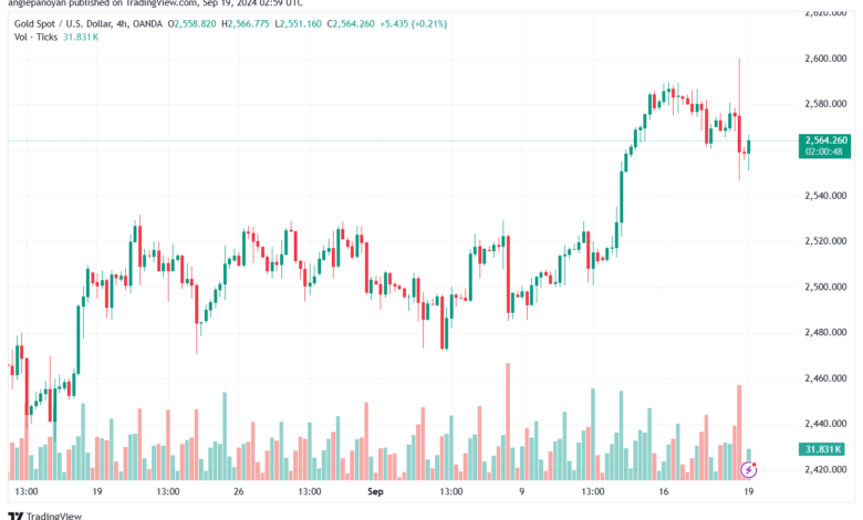تحليل الذهب-XAUUSD-19-9-2024