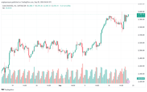 تحليل الذهب-XAUUSD-20-9-2024