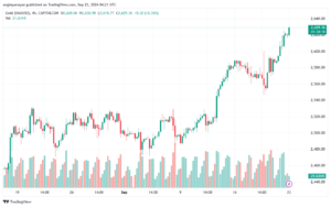 تحليل الذهب-XAUUSD-23-9-2024