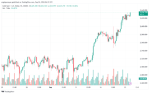 تحليل الذهب-XAUUSD-24-9-2024