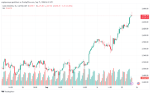 تحليل الذهب-XAUUSD-25-9-2024