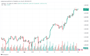 تحليل الذهب-XAUUSD-26-9-2024