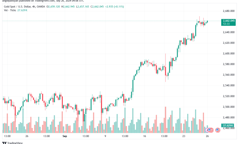 تحليل الذهب-XAUUSD-26-9-2024