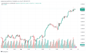 تحليل الذهب-XAUUSD-27-9-2024