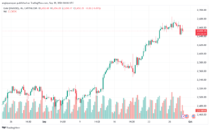 تحليل الذهب-XAUUSD-30-9-2024