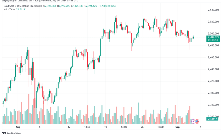 تحليل الذهب-XAUUSD-4-9-2024
