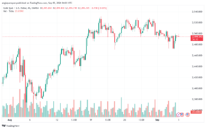 تحليل الذهب-XAUUSD-5-9-2024