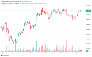 تحليل الذهب-XAUUSD-6-9-2024