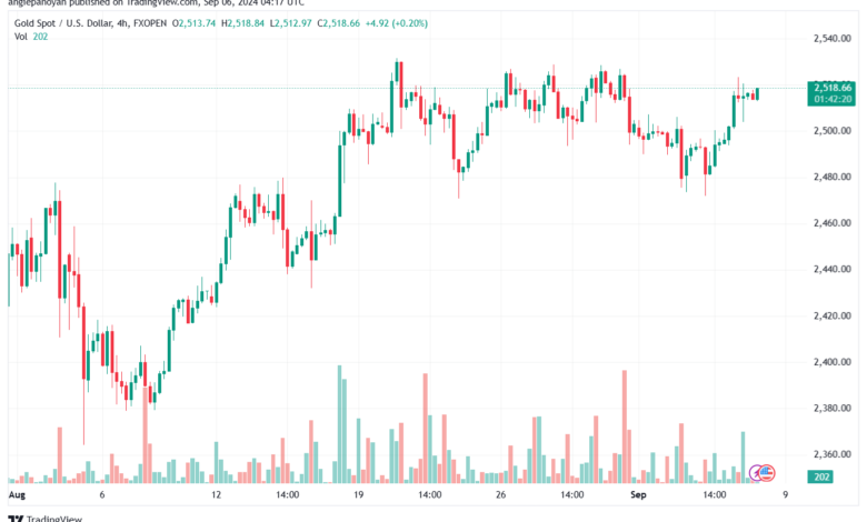 تحليل الذهب-XAUUSD-6-9-2024