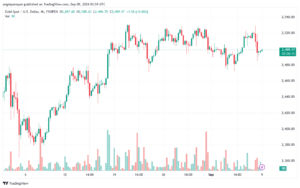 تحليل الذهب-XAUUSD-9-9-2024