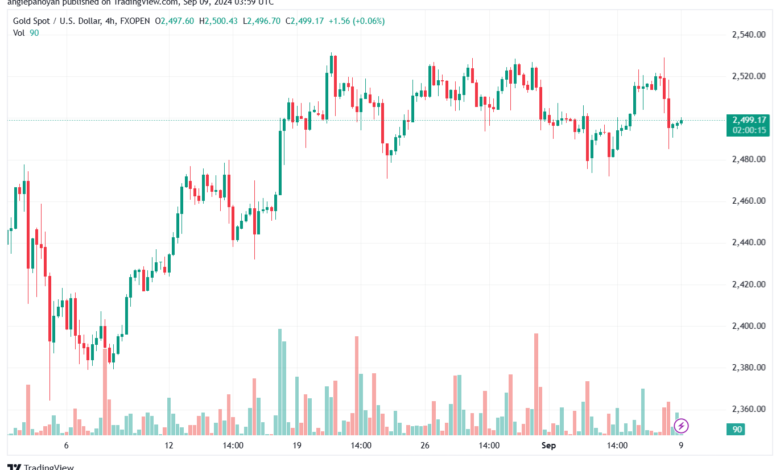 تحليل الذهب-XAUUSD-9-9-2024