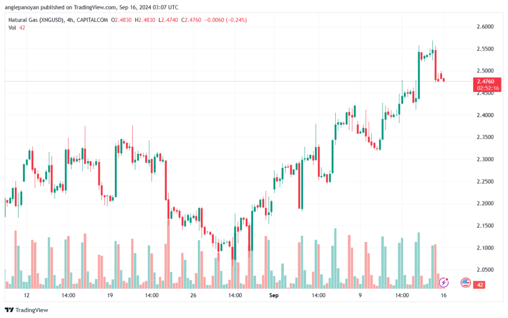 تحليل الغاز الطبيعي NATURAL GAS 16-9-24
