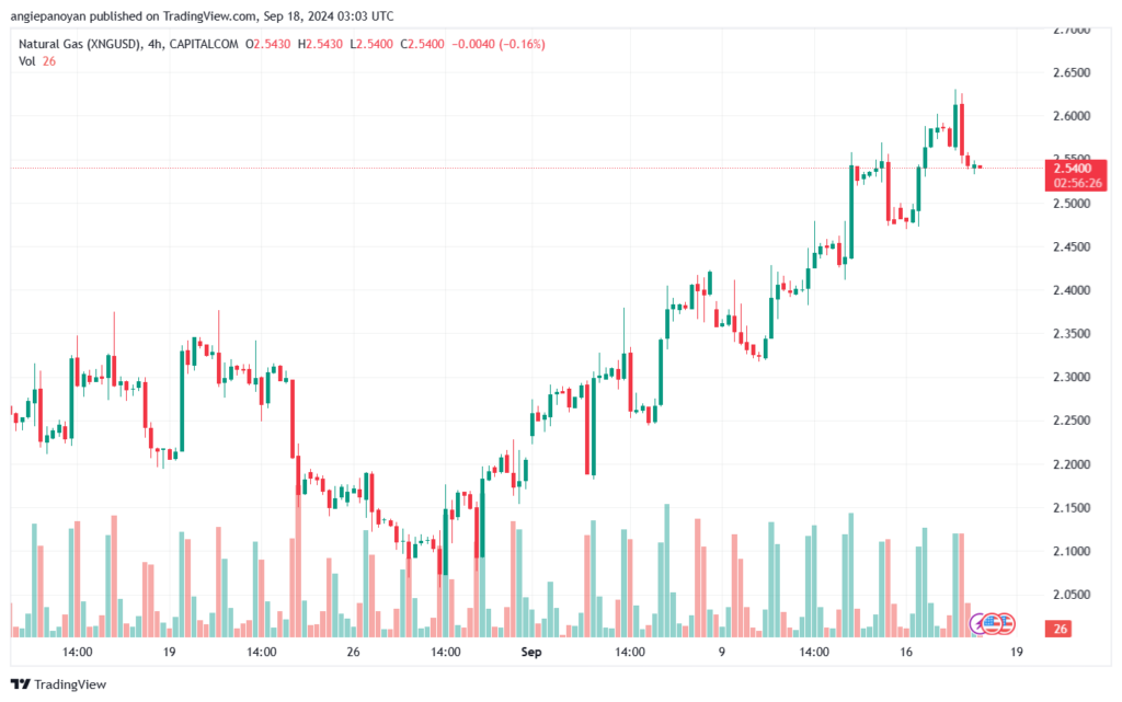 تحليل الغاز الطبيعي NATURAL GAS 18-9-24