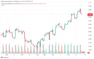 تحليل الغاز الطبيعي NATURAL GAS 18-9-24