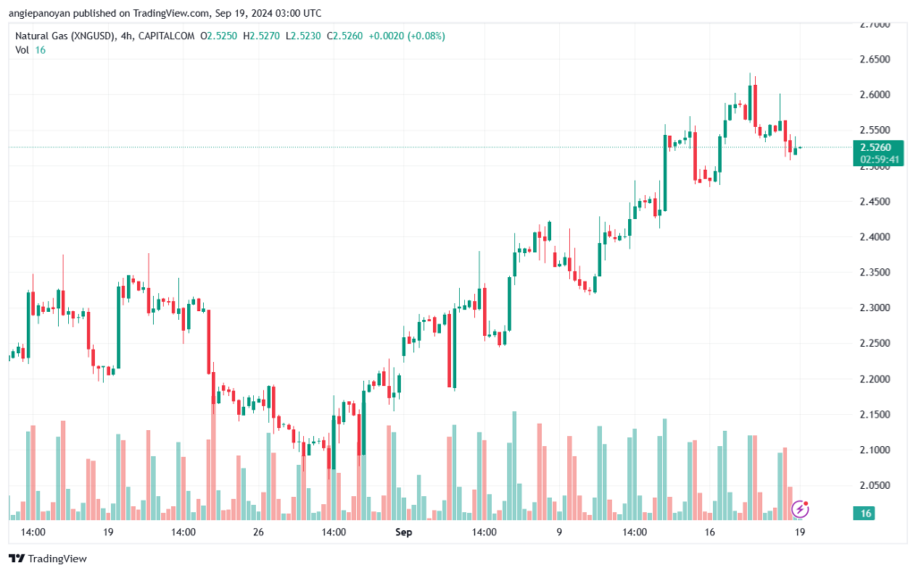 تحليل الغاز الطبيعي NATURAL GAS 19-9-24